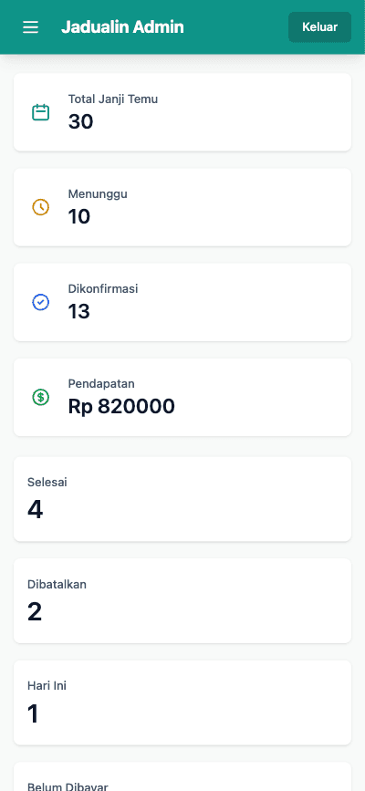 Dashboard admin - tampilan utama dengan statistik